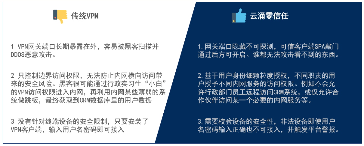 mg冰球突破官网零信任优势