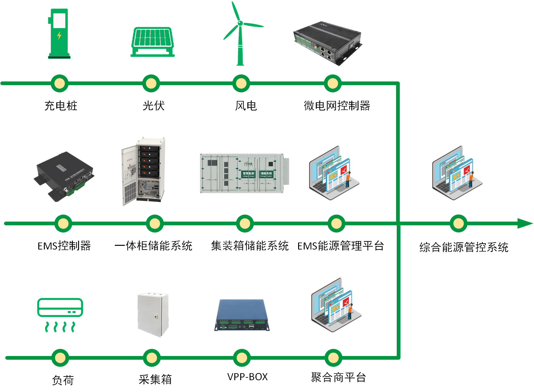 综合能源管理服务mg冰球突破官网