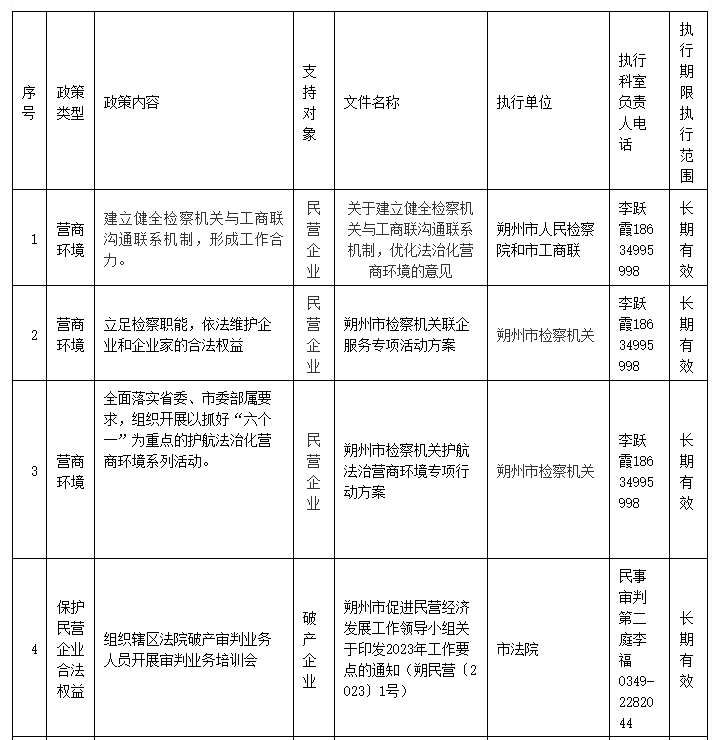 冰球突破